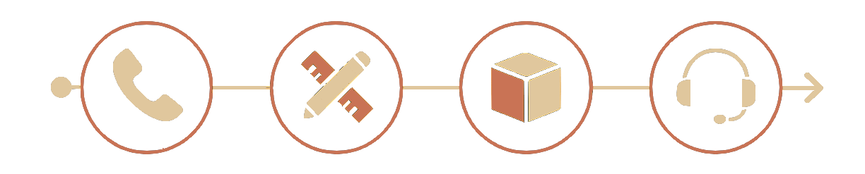 Oś czasu współpracy